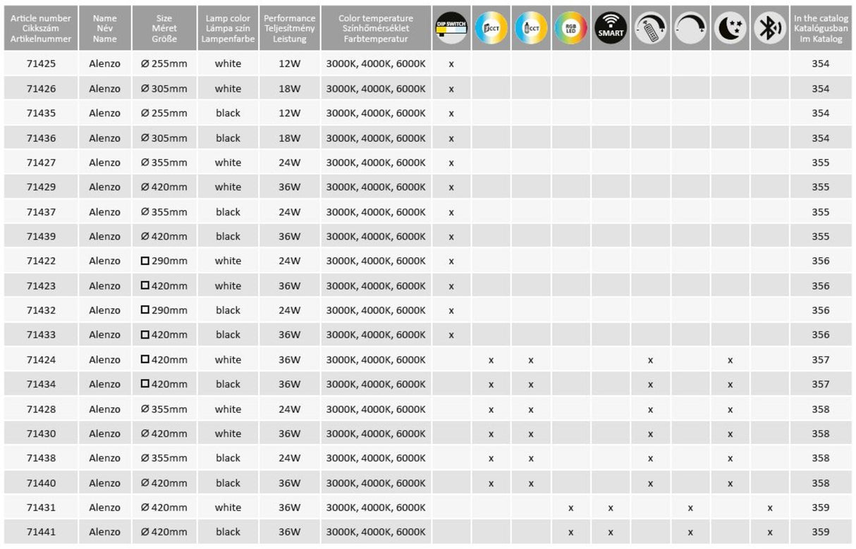 Plafoniera LED Alenzo, negru, 24W, 1500lm, 3000K-6000K, IP44, Rabalux, 71438