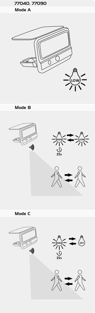 Aplica LED exterior solara Flaxton, negru, 7W, 700lm, 4000K, IP54, Rabalux, 77040