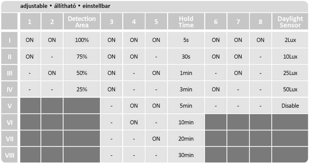 Plafoniera LED exterior Lowar cu senzor de miscare, alb, 18W, 1150lm, 3000K, D.28.5cm, IP44, Rabalux, 77137