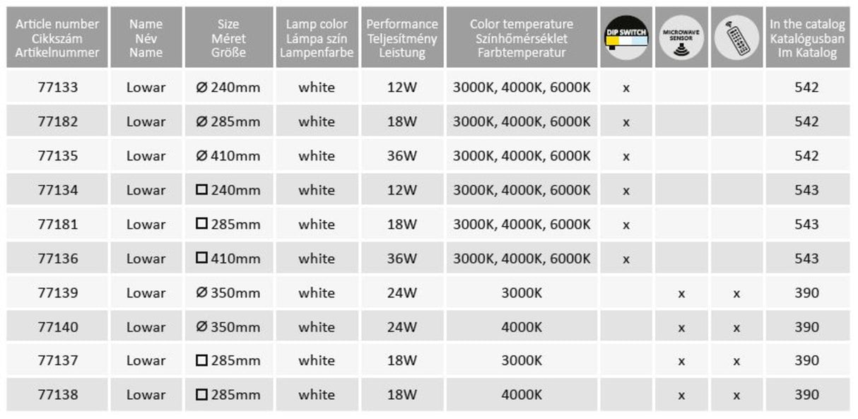 Plafoniera LED exterior Lowar, alb, 18W, 1100lm, 3000K, 4000K, 6000K, D.28.5cm, IP44, Rabalux, 77181