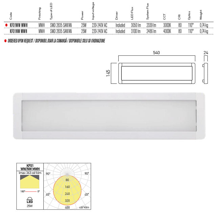 Panou led XKraft, aparent, alb, LED, 25W, 4000K, Arelux, KF01NW MWH