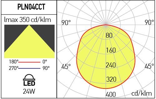 Aplica/plafoniera PLN04CCT, Alb, 24W, CCT (3000/4000/6500K), Arelux