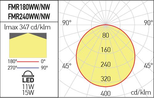 Aplica/plafoniera FMR180WW MWH, Alb mat, 11W, 3000K, Arelux