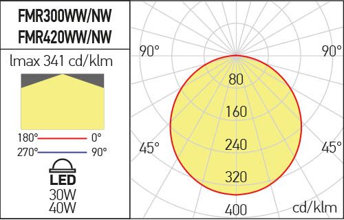 Aplica/plafoniera FMR420WW MWH, Alb mat, 40W, 3000K, Arelux