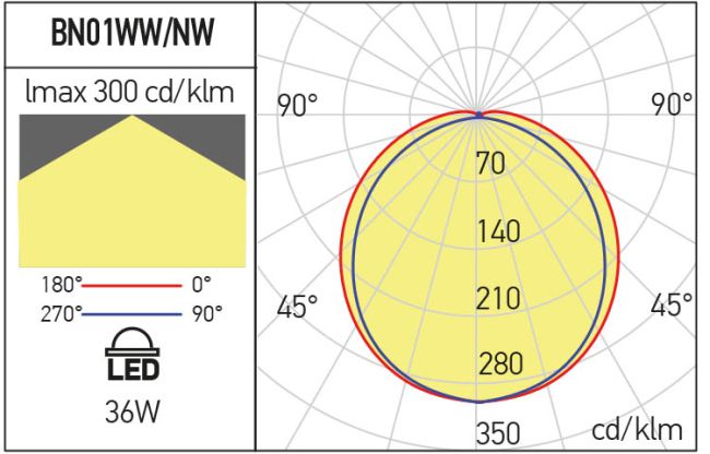 Corp de iluminat BN01NW, Alb, 36W, 4000K, Arelux