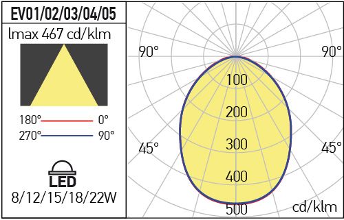 Spot led incastrat, Alb mat, 8W, 650 lumeni, 4000K, EV01NW, Arelux
