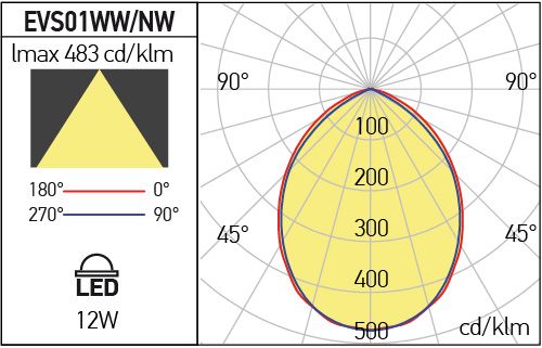 Corp de iluminat EVS01NW, Alb mat, 12W, 4000K, Arelux
