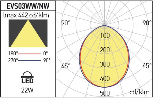Corp de iluminat EVS03NW, Alb mat, 22W, 4000K, Arelux