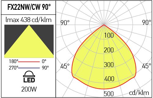 Corp de iluminat FX22CW90, Negru mat, 200W, 6000K, Arelux