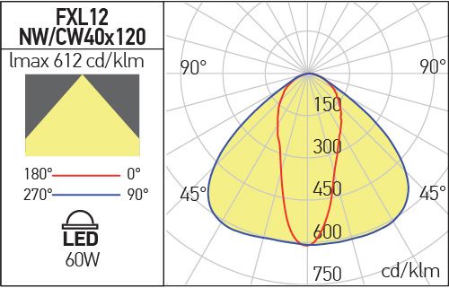 Corp de iluminat IP65 FXL12CW40X120 AL, Aluminiu anodizat, 60W, 6000K, Arelux