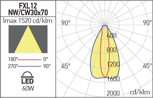 Corp de iluminat IP65 FXL12NW30X70 AL, Aluminiu anodizat, 60W, 4000K, Arelux