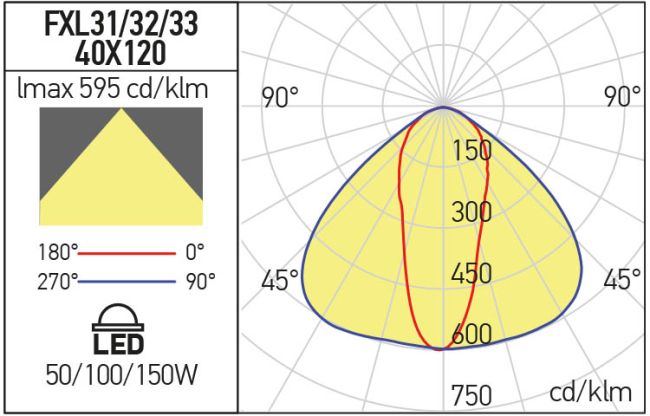 Corp de iluminat IP65 FXL31NW40X120, Negru, 50W, 4000K, Arelux