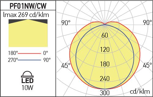 Corp de iluminat PF01NW, Gri, 10W, 4000K, Arelux