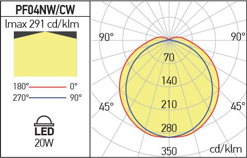 Corp de iluminat PF04CW, Gri, 20W, 6500K, Arelux