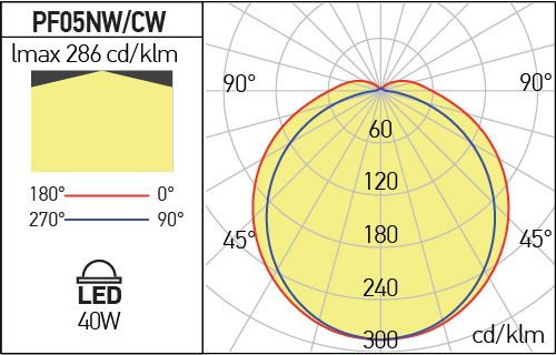 Corp de iluminat PF05NW, Gri, 40W, 4000K, Arelux