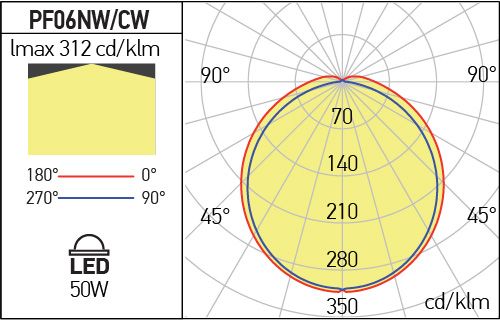 Corp de iluminat PF06NW, Gri, 50W, 4000K, Arelux