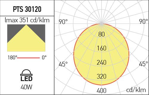 Corp de iluminat PTS30120WW MWH, Alb mat, 40W, 3000K, Arelux