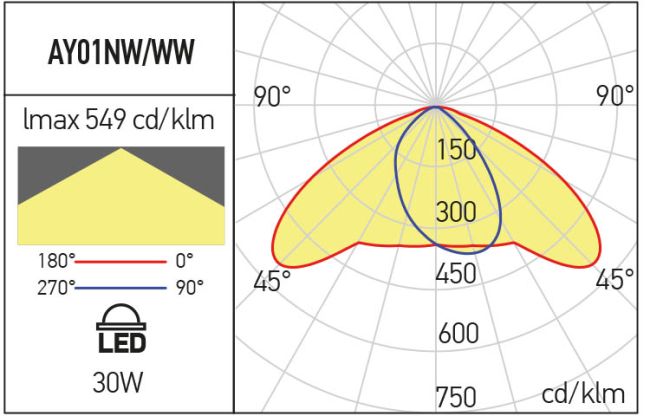 Corp iluminat stradal AY01WW S, Argintiu, 30W, 3000K, Arelux
