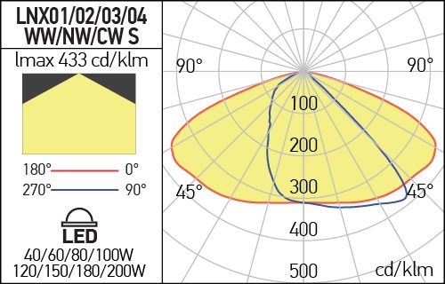 Corp iluminat stradal LNX04CW S, Gri, 180W / 200W, 6500K, Arelux