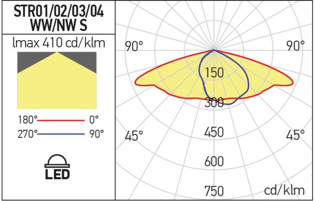 Corp iluminat stradal STR01NW S, Argintiu, 30W / 40W, 4000K, Arelux