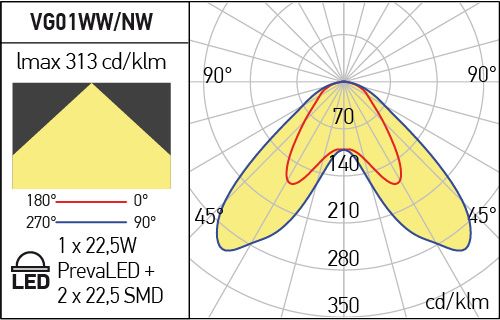 Corp iluminat stradal VG01WW DG, Gri inchis, 1x22, 5W + 2x22, 5W, 3000K, Arelux