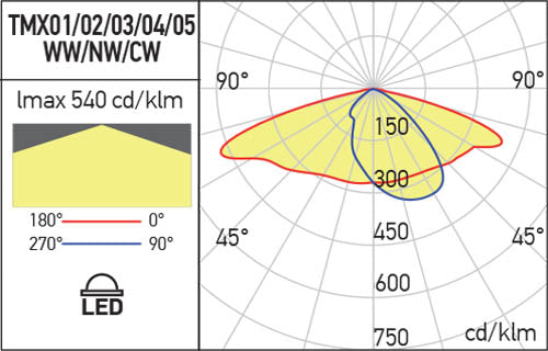 Corp iluminat stradal TMX04NW S T2-S, Gri, 120W / 150W, 4000K, Arelux