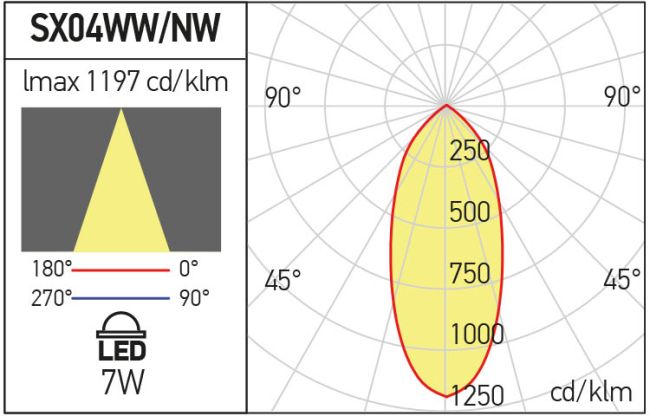 Proiector orientabil SX04NW MBK, Negru mat, 1x7W, 4000K, Arelux