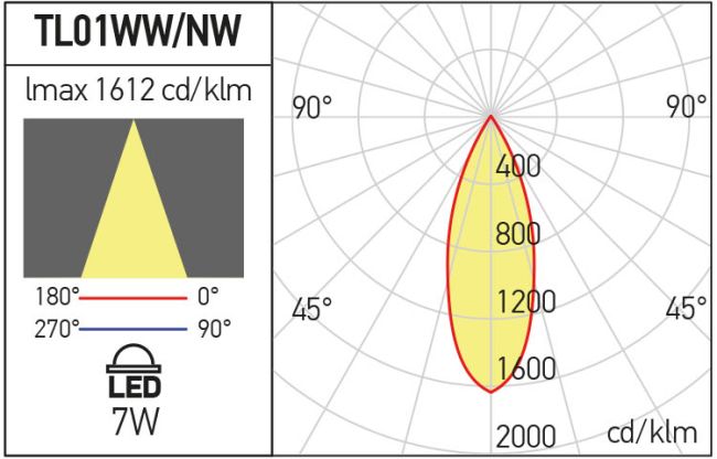 Proiector orientabil TL01WW MBK, Negru mat, 1x7W, 3000K, Arelux