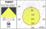 Aplica/plafoniera PLN02CCT SZ, Alb, 24W, CCT (3000/4000/6500K), Arelux