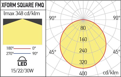 Aplica/plafoniera FMQ168WW MWH, Alb mat, 15W, 3000K, Arelux