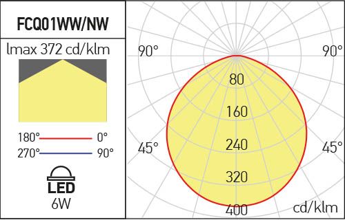 Corp de iluminat FCQ01WW MWH, Alb mat, 6W, 3000K, Arelux