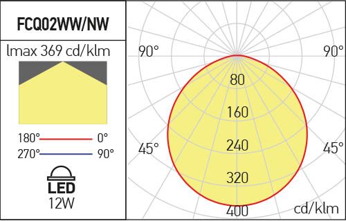 Corp de iluminat FCQ02WW MWH, Alb mat, 12W, 3000K, Arelux