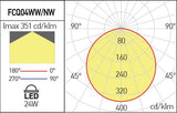 Corp de iluminat FCQ04NW MWH, Alb mat, 24W, 4000K, Arelux