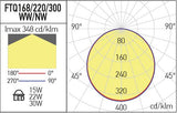 Corp de iluminat FTQ220WW MWH, Alb mat, 22W, 3000K, Arelux