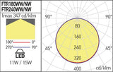 Corp de iluminat FTR180WW MWH, Alb mat, 11W, 3000K, Arelux