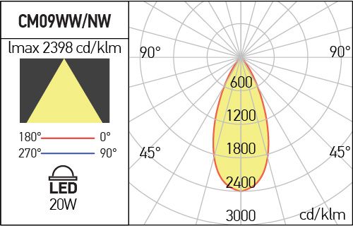 Modul LED COB CM09WW BK, Negru, 1x20W, 3000K, Arelux