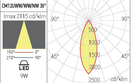 Modul LED COB CM12NW MWH, Alb mat, 1x9W, 4000K, Arelux