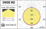 Panou luminos WD30120WW MWH, Alb mat, 40W, 3000K, Arelux