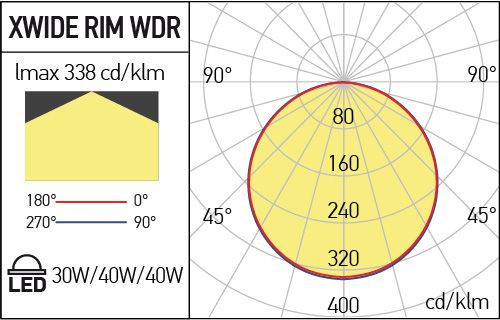 Panou luminos WDR30120NW MWH, Alb mat, 40W, 4000K, Arelux