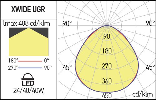 Panou luminos WDU30120NW MWH, Alb mat, 40W, 4000K, Arelux