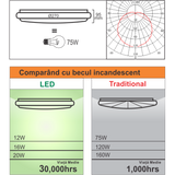 Plafoniera Led cu senzor de miscare reglabil -270, 12W=75W, 6400K, lumina rece