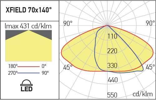 Proiector dispersie 70°x140° FDI01WW70X140 DG, Gri inchis, 50W, 3000K, Arelux